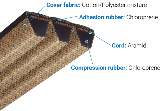 Super Wedge Materials-1